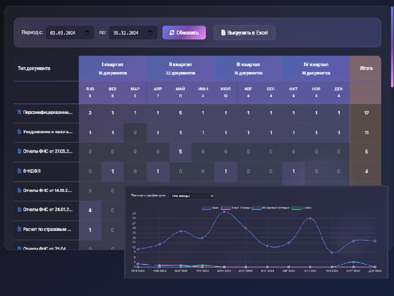 Дашборды с аналитикой